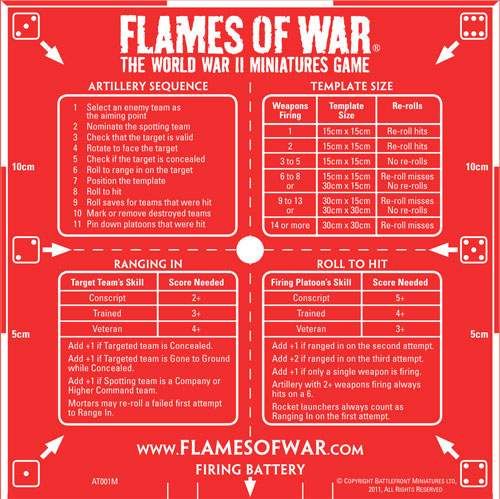 FOW RED ARTILLERY TEMPLATE (METRIC)