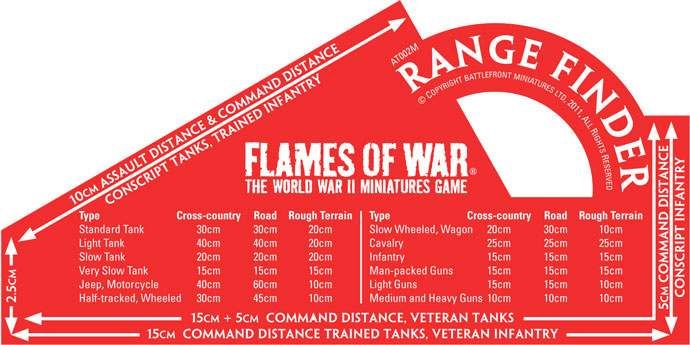 FOW RED RANGEFINDER (METRIC)